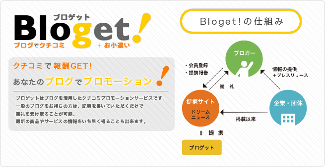 Bloget